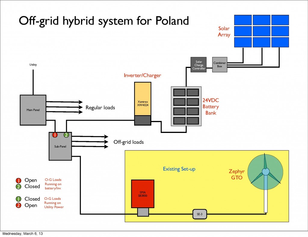 Global Hybrid Market Explored In Latest Research<span class="rating-result after_title mr-filter rating-result-26848">			<span class="no-rating-results-text">No ratings yet.</span>		</span>