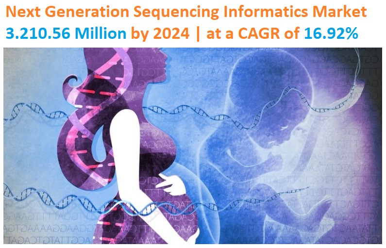 <span class="entry-title-primary">Next Generation Sequencing Informatics Market Research Analysis 2024 | CAGR of 16.92%</span> <span class="entry-subtitle">Global Next Generation Sequencing Informatics Market Size, Outlook, Growth, Trends and Forecasts 2024</span><span class="rating-result after_title mr-filter rating-result-26577">			<span class="no-rating-results-text">No ratings yet.</span>		</span>