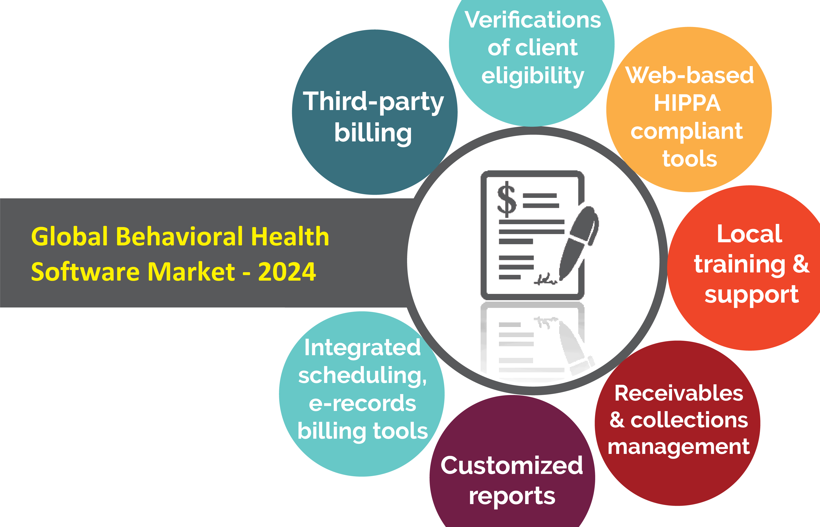 <span class="entry-title-primary">Global Behavioral Health Software Market | Growing at a CAGR</span> <span class="entry-subtitle">Behavioral Health Software Market</span><span class="rating-result after_title mr-filter rating-result-28471">			<span class="no-rating-results-text">No ratings yet.</span>		</span>