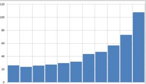 Cloud Gaming Market