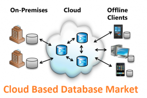 <span class="entry-title-primary">Cloud Based Database Market Research Reports Overview</span> <span class="entry-subtitle">Global Cloud-based Database Market</span>