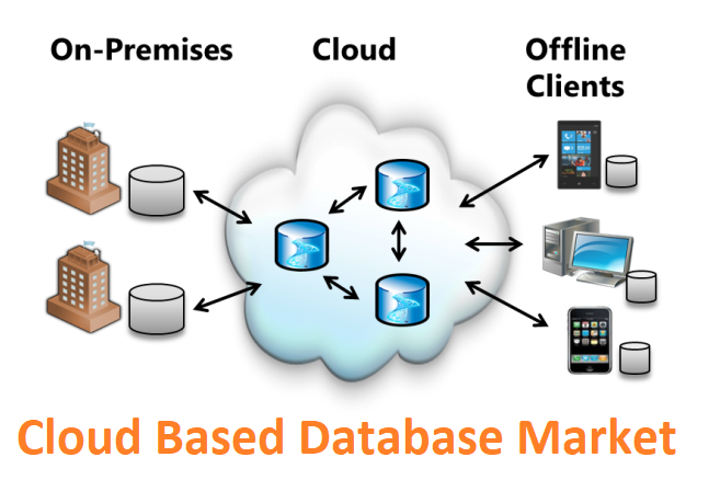 <span class="entry-title-primary">Cloud Based Database Market Research Reports Overview</span> <span class="entry-subtitle">Global Cloud-based Database Market</span><span class="rating-result after_title mr-filter rating-result-28473">			<span class="no-rating-results-text">No ratings yet.</span>		</span>