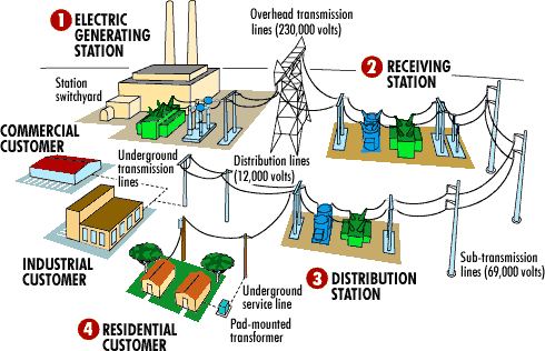 <span class="entry-title-primary">Electricity Transmission and Distribution System  Market – Global Trend, Segmentation</span> <span class="entry-subtitle">Electricity Transmission and Distribution System  Market - Global Trend, Segmentation </span><span class="rating-result after_title mr-filter rating-result-27501">			<span class="no-rating-results-text">No ratings yet.</span>		</span>