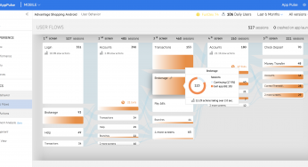 Employee Monitoring Software Market Insights 2019, Global and Chinese Analysis and Forecast to 2024