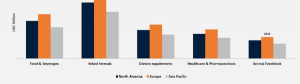 <span class="entry-title-primary">FOS Market Size, Analysis,Demands and Forecast-2024</span> <span class="entry-subtitle">FOS Market Size, Analytical Overview, Growth Factors, Demand, Trends.</span>