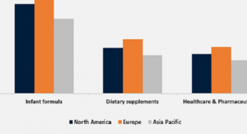 FOS Market Size, Analysis,Demands and Forecast-2024