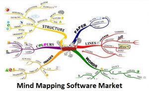 <span class="entry-title-primary">Global Mind Mapping Software Market Research Reports 2024</span> <span class="entry-subtitle">Mind Mapping Software Market Growth</span>