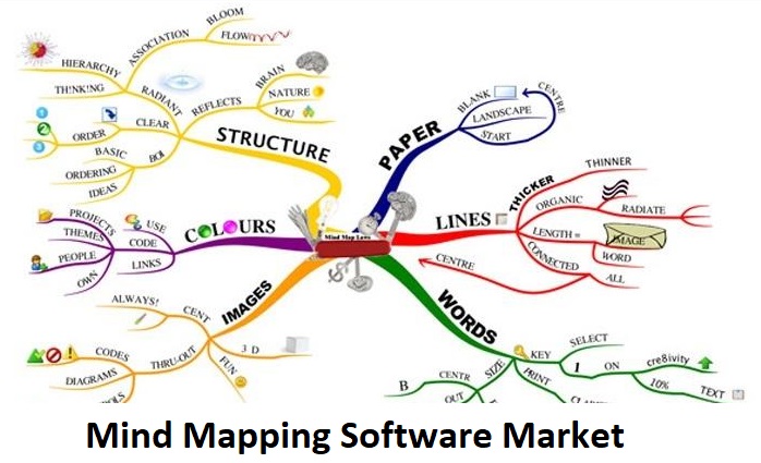 <span class="entry-title-primary">Global Mind Mapping Software Market Research Reports 2024</span> <span class="entry-subtitle">Mind Mapping Software Market Growth</span><span class="rating-result after_title mr-filter rating-result-27048">			<span class="no-rating-results-text">No ratings yet.</span>		</span>