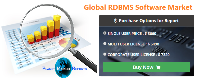 <span class="entry-title-primary">Global RDBMS Software Market Analysis by 2024 | CAGR</span> <span class="entry-subtitle">RDBMS Software Market</span><span class="rating-result after_title mr-filter rating-result-27112">			<span class="no-rating-results-text">No ratings yet.</span>		</span>