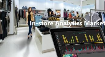 In-store Analytics Market Future Growth Opportunities