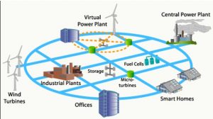 <span class="entry-title-primary">Global Industrial Smart Grid Market: Industry Research, Analysis, Size, Share</span> <span class="entry-subtitle"> Global Industrial Smart Grid Market: Industry Research, Analysi</span>