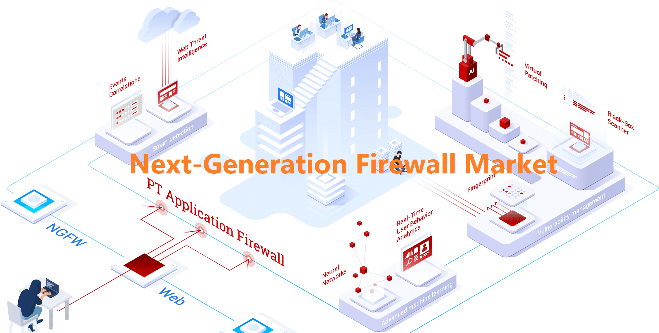 <span class="entry-title-primary">Next-Generation Firewall Market Growth at CAGR 12%</span> <span class="entry-subtitle">Next-Generation Firewall Market</span><span class="rating-result after_title mr-filter rating-result-31603">			<span class="no-rating-results-text">No ratings yet.</span>		</span>