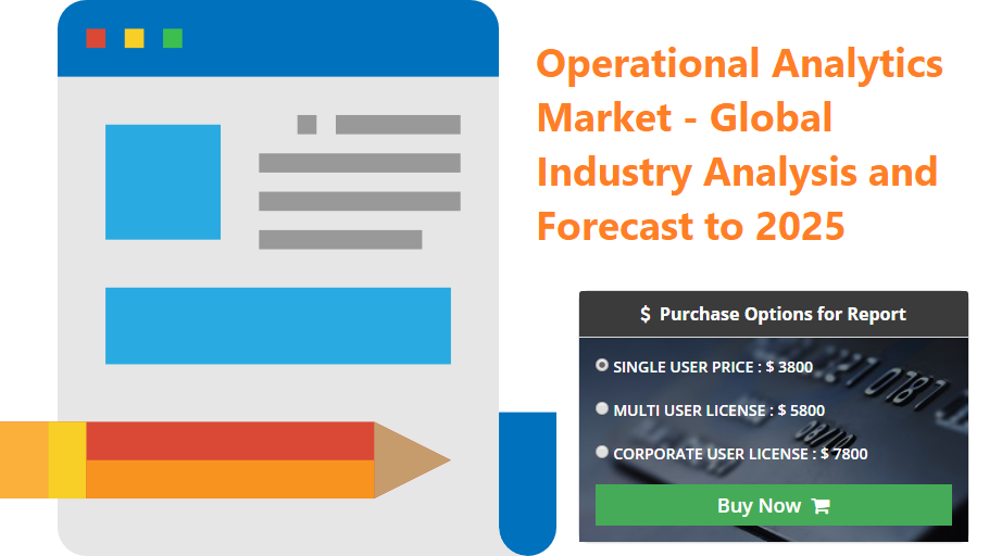 Operational Analytics Market