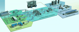 <span class="entry-title-primary">Smart Power Distribution System Report: Payment Trends, Market Dynamics, Market Segmentation</span> <span class="entry-subtitle">Smart Power Distribution System Report: Payment Trends, Market Dynamics, Market Segmentation</span>