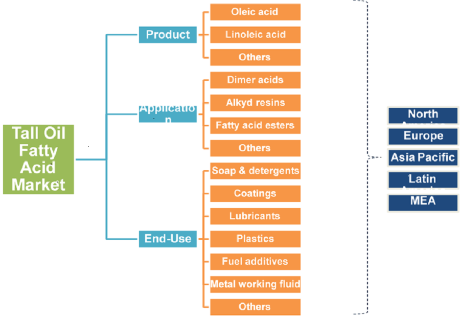 <span class="entry-title-primary">Tallow based fatty acid Market Size, Analysis, Benefits, Demands and Forecast Report by 2024</span> <span class="entry-subtitle"> Tallow based fatty acid Market Size, Analytical Overview, Growth Factors, Demand, Trends.</span><span class="rating-result after_title mr-filter rating-result-28456">			<span class="no-rating-results-text">No ratings yet.</span>		</span>