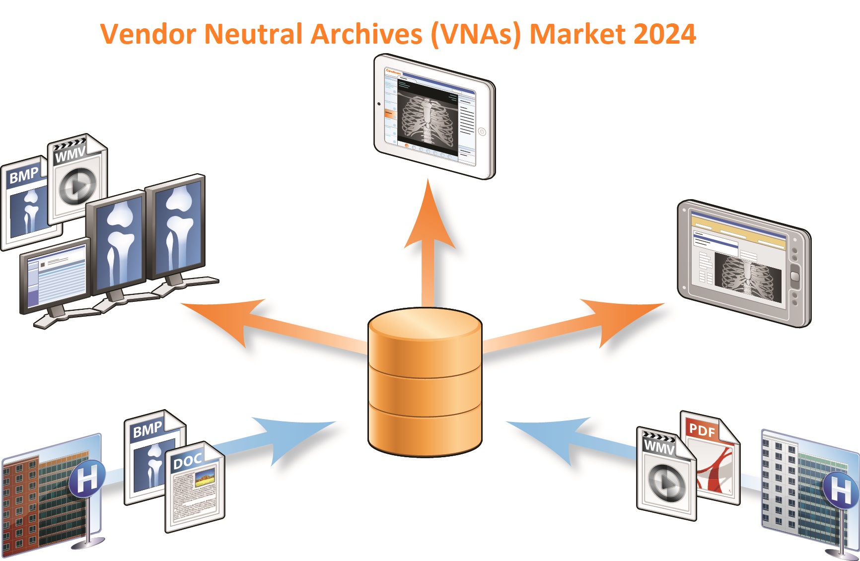 <span class="entry-title-primary">Vendor Neutral Archives (VNAs) Market Analysis Forecast 2024</span> <span class="entry-subtitle">Vendor Neutral Archives (VNAs) Market </span><span class="rating-result after_title mr-filter rating-result-28907">			<span class="no-rating-results-text">No ratings yet.</span>		</span>