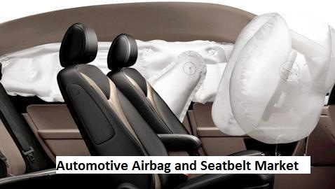 <span class="entry-title-primary">Global Automotive Airbags & Seatbelts Market Forecast To 2025</span> <span class="entry-subtitle">Automotive Airbags & Seatbelts Market, Size, Analysis</span><span class="rating-result after_title mr-filter rating-result-28057">			<span class="no-rating-results-text">No ratings yet.</span>		</span>