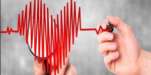 Cardiovascular Devices Market Size, Growth, Trends, Share and Analysis