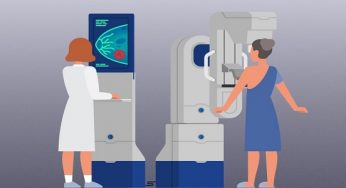 Mammography Market: Global Industry Analysis and Opportunity Assessment