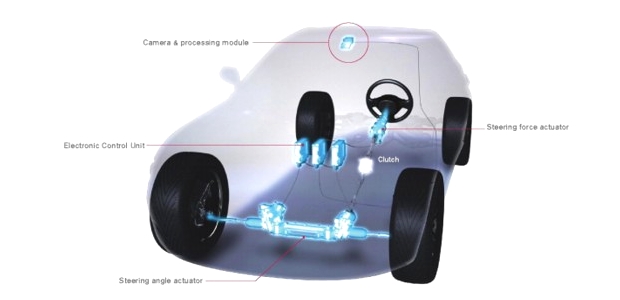 <span class="entry-title-primary">Global Automotive X-by-Wire System Market- Industry Analysis, Size, Share</span> <span class="entry-subtitle">Global Automotive X-by-Wire System Market- Industry Analysis, Size, Share</span><span class="rating-result after_title mr-filter rating-result-32902">			<span class="no-rating-results-text">No ratings yet.</span>		</span>