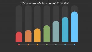 CNC Control Market