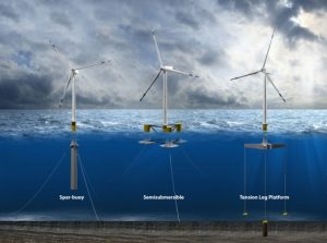 <span class="entry-title-primary">Floating Wind Turbines  Market-Industry Share, Growth, Trends, Analysis, Size</span> <span class="entry-subtitle">Floating Wind Turbines  Market-Industry Share, Growth, Trends, Analysis, Size</span>