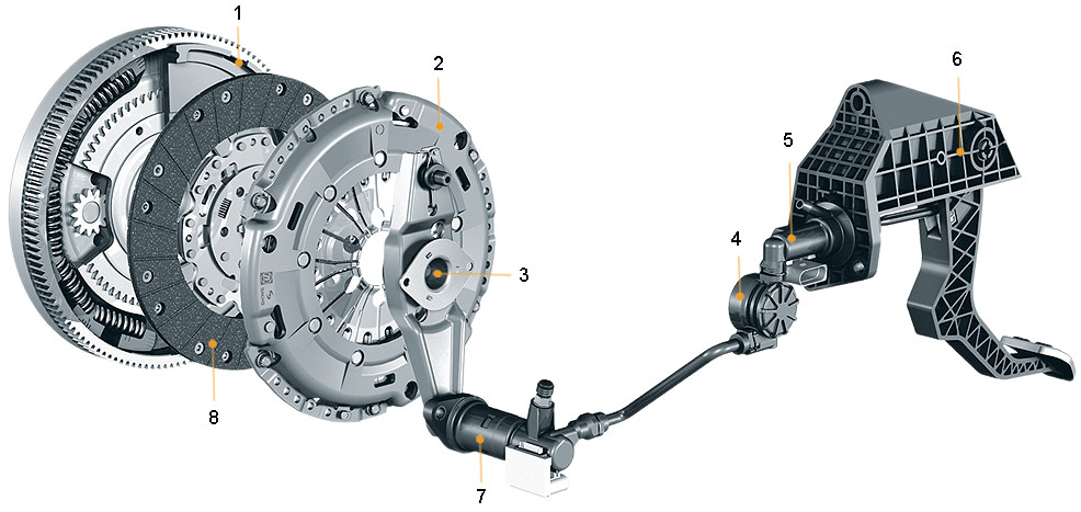 <span class="entry-title-primary">Automotive Clutch Systems Market Trends, Share, Forecast, Size, Analysis & Growth</span> <span class="entry-subtitle">Automotive Clutch Systems Market Trends, Share, Forecast, Size, Analysis & Growth</span><span class="rating-result after_title mr-filter rating-result-34925">			<span class="no-rating-results-text">No ratings yet.</span>		</span>