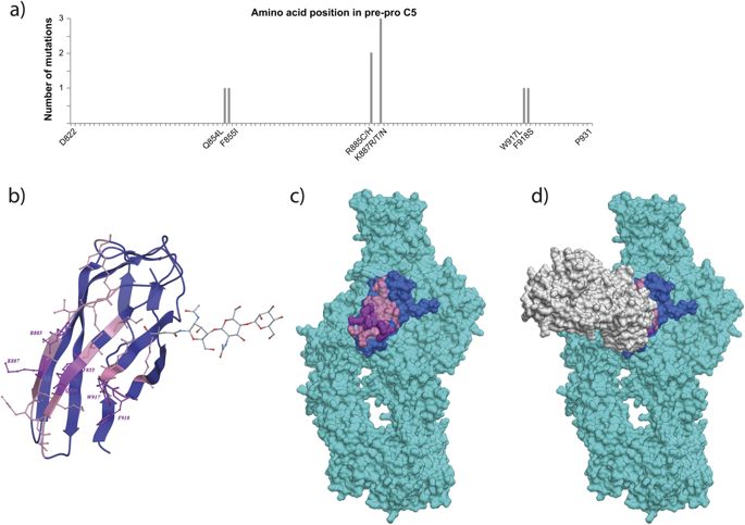 <span class="entry-title-primary">Global Eculizumab Market Report: Payment Trends, Market Dynamics</span> <span class="entry-subtitle">Global Eculizumab Market Report: Payment Trends, Market Dynamics</span><span class="rating-result after_title mr-filter rating-result-36331">			<span class="no-rating-results-text">No ratings yet.</span>		</span>