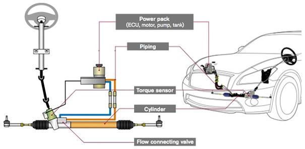 <span class="entry-title-primary">Global Electronically Controlled Hydraulic Power Steering System Market- Industry</span> <span class="entry-subtitle">Global Electronically Controlled Hydraulic Power Steering System Market- Industry </span><span class="rating-result after_title mr-filter rating-result-36659">			<span class="no-rating-results-text">No ratings yet.</span>		</span>