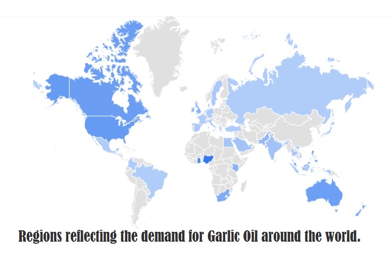  Garlic Oil Global Market Demand