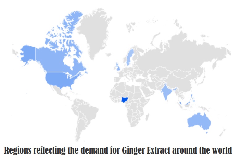 Ginger Extract Global Market Demand