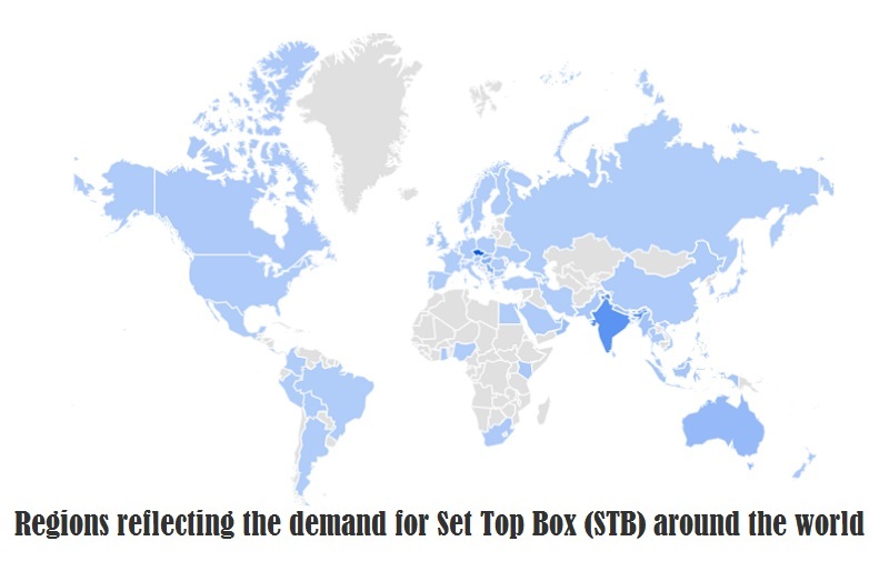 Set-top box (STB) Market Report