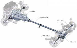 <span class="entry-title-primary">Car Driveline Market , Sales Strategy, Revenue Generation, Key Players</span> <span class="entry-subtitle">Car Driveline Market</span>