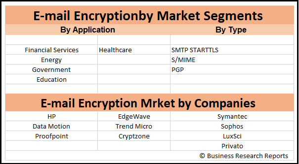 E-mail Encryptionby Market Segments 2020-2026