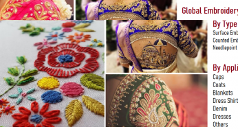 Embroidery Market 2020 – Industry Analysis and Growth by 2026