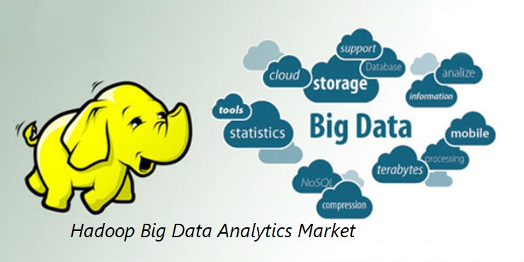 Hadoop Big Data Analytics Market