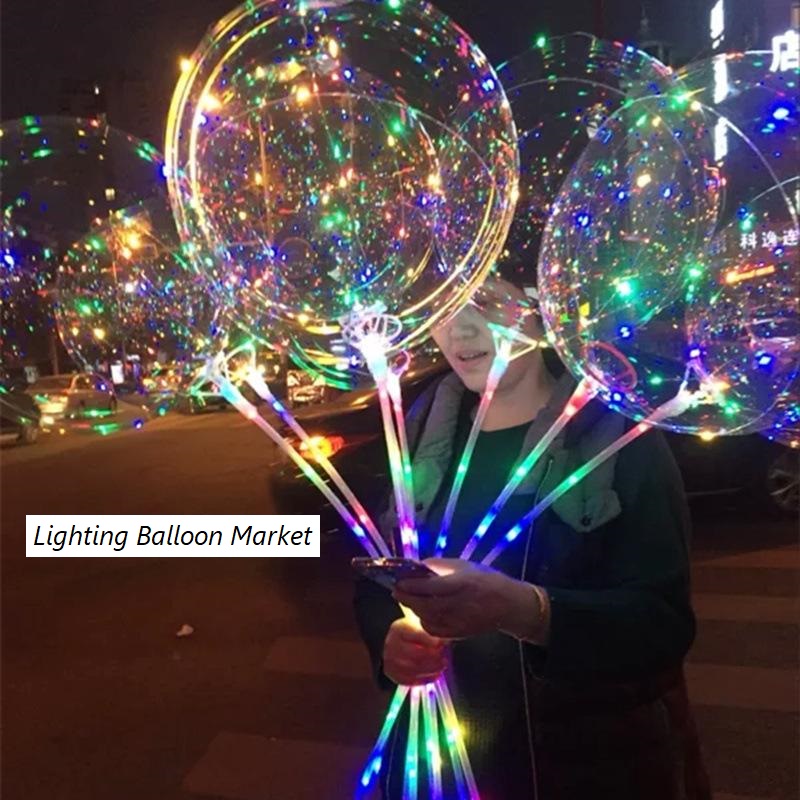 Lighting Balloon market