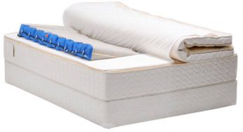 Therapeutic Bed Market Overview, Growth Factors, Demand, Trends