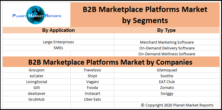 B2B Marketplace Platforms Breakdown Data by Market Segments