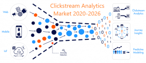 <span class="entry-title-primary">Global Clickstream Analytics Market Size, Trends, Demand, Application</span> <span class="entry-subtitle">Global Clickstream Analytics Market Size study, by Product Type, By Application and Regional Forecasts 2020-2026</span>