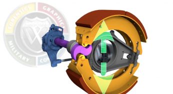 Commercial Vehicle Braking Systems Market- Industry Analysis, Size