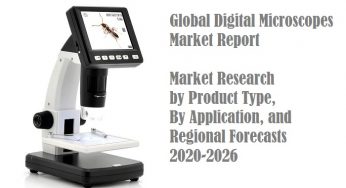 Digital Microscope Market Size, Share, Growth, Trends, Types, Demand and Forecast Report by 2026