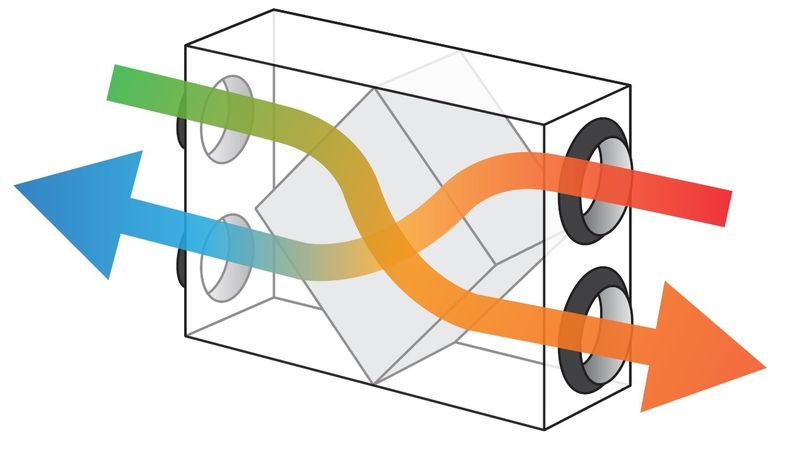 <span class="entry-title-primary">Energy Recovery Ventilator Market Analysis of Key Players, Trends, Drivers</span> <span class="entry-subtitle">Global Energy Recovery Ventilator Market Report</span><span class="rating-result after_title mr-filter rating-result-42756">			<span class="no-rating-results-text">No ratings yet.</span>		</span>