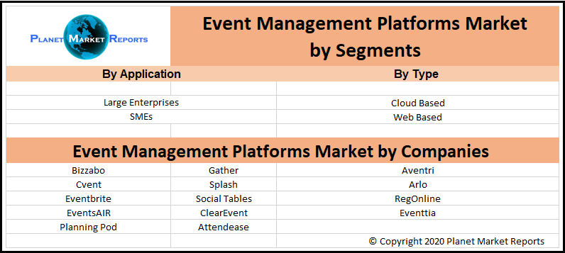 Event Management Platforms Market by Segments