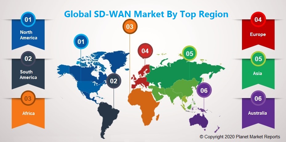 Global SD-WAN Market By Region