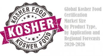 Kosher Certification Market Size, Share, Outlook, and Growth by 2026