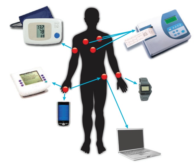 <span class="entry-title-primary">Medical Sensors Market Analysis, Business Overview And Upcoming Trends</span> <span class="entry-subtitle">Global Medical Sensors Market Report</span><span class="rating-result after_title mr-filter rating-result-42244">			<span class="no-rating-results-text">No ratings yet.</span>		</span>