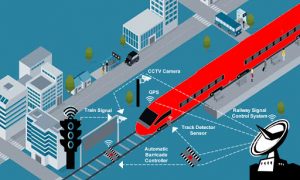 <span class="entry-title-primary">Smart Railways System Market, Sales Strategy, Revenue Generation</span> <span class="entry-subtitle">Smart Railways System Market Size</span>