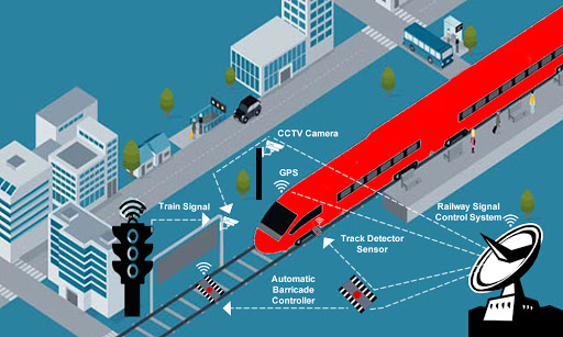 <span class="entry-title-primary">Smart Railways System Market, Sales Strategy, Revenue Generation</span> <span class="entry-subtitle">Smart Railways System Market Size</span><span class="rating-result after_title mr-filter rating-result-42804">			<span class="no-rating-results-text">No ratings yet.</span>		</span>