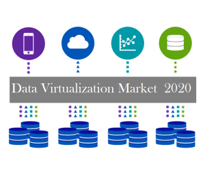 <span class="entry-title-primary">Global Data Virtualization Market at a CAGR of 20.9% 2026 | PMR</span> <span class="entry-subtitle">Global Data Virtualization market was valued at USD 1.84 Billion in 2018 and is projected to reach USD 8.39 Billion by 2026, growing at a CAGR of 20.9% from 2019 to 2026.</span>